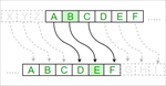 Algorithm of Caesar Cipher