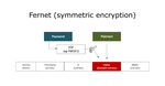 Fernet (symmetric encryption)